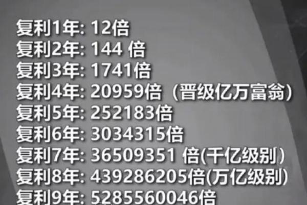 根据复利公式影响最终收益的要素是什么