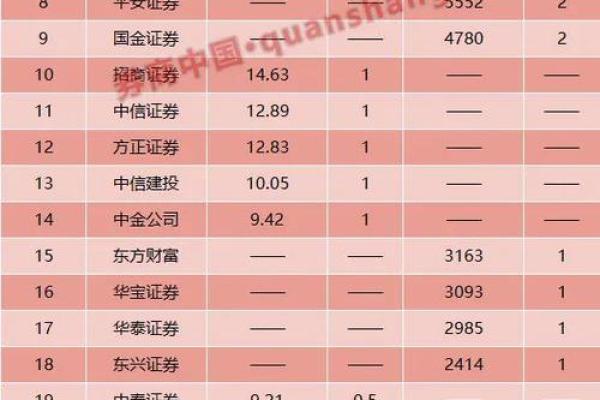 安信证券算不算大券商