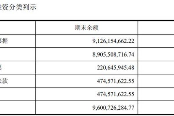 格力电器年报时间