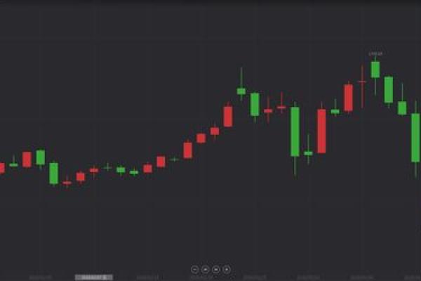 创业板几个点熔断