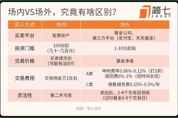 场内基金买卖规则
