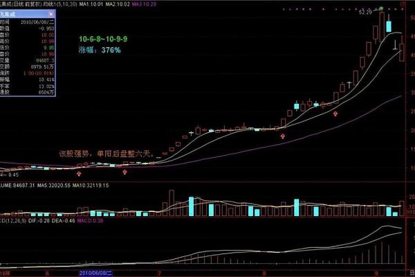 长阳不破和单阳不破区别