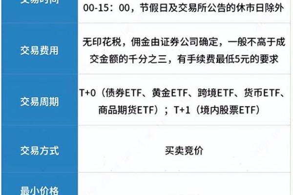如何买卖etf