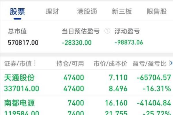 股票补仓后成本价怎样计算