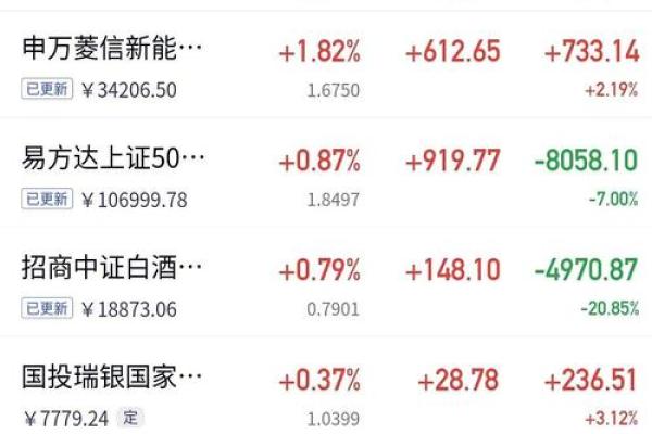 本期金额和上期金额是什么意思