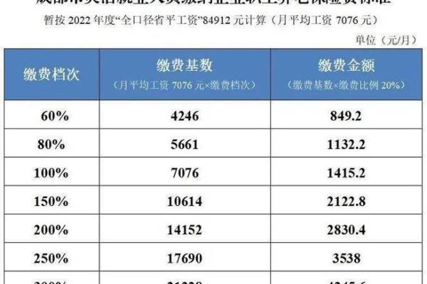 2018成都社保缴费档次标准
