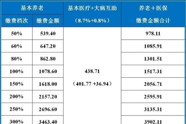 2018成都社保缴费档次标准