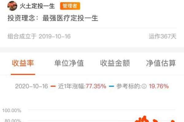 161616基金净值是多少