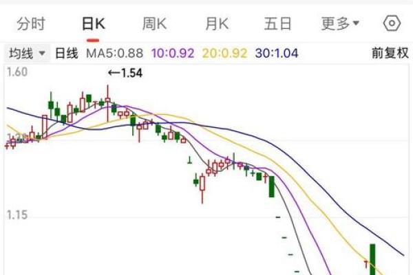股票解禁前会拉升吗