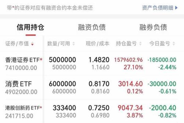 多缴费增加什么账户资金积累