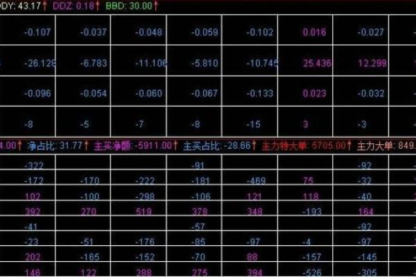 ddy和ddx有什么区别