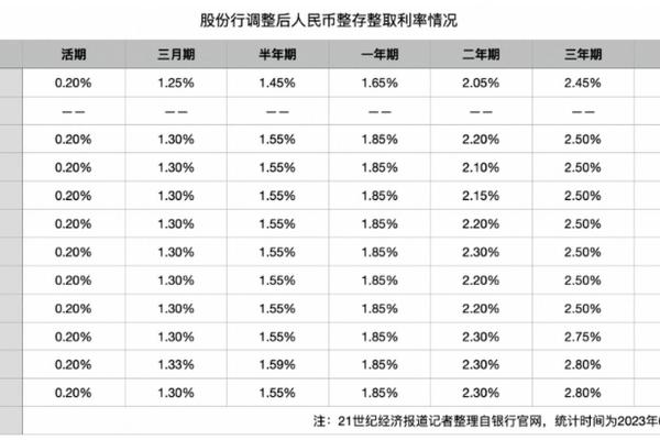 mlf和lpr的关系