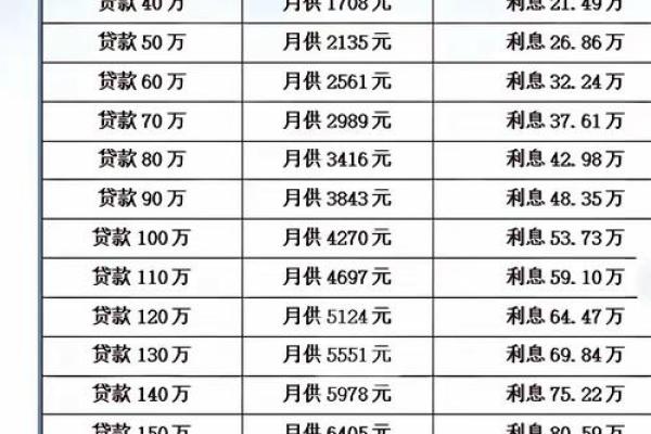 2018年银行房贷放款时间表