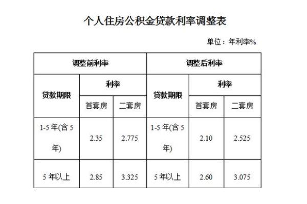 公积金贷款月供计算