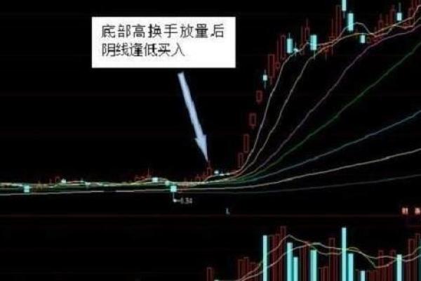 股市中军是什么意思