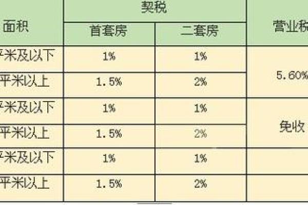 二手房贷款评估费