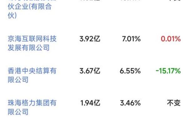 上市公司股东结婚要披露吗