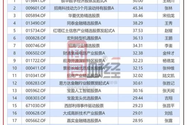 财通成长优选混合是什么基金