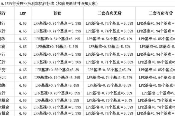 lpr和贷款基准利率的区别
