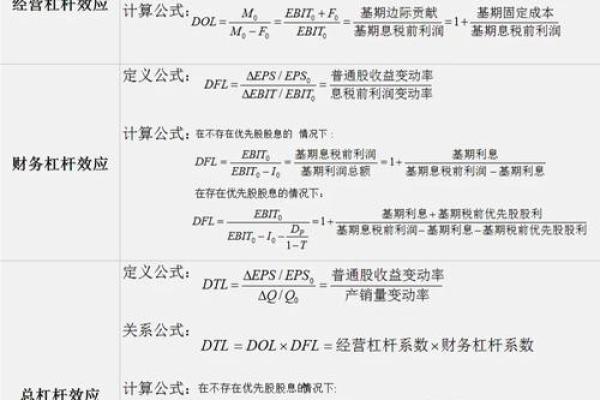 变动率怎么算