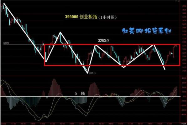 北上资金回流是什么意思