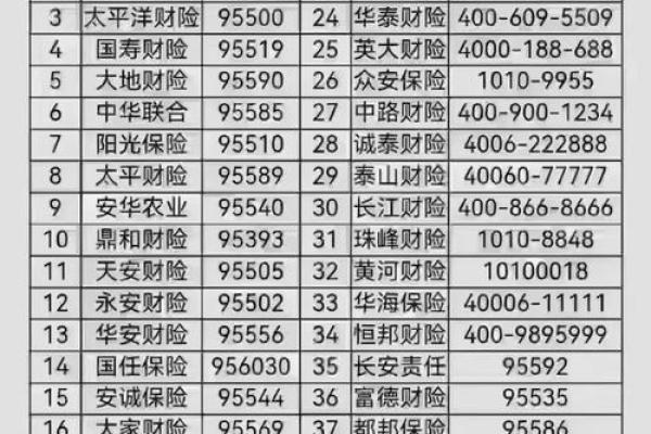 95511是什么电话