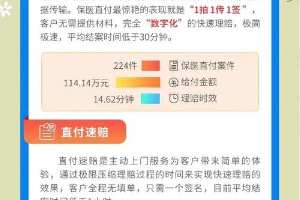 保险报了一次增加多少