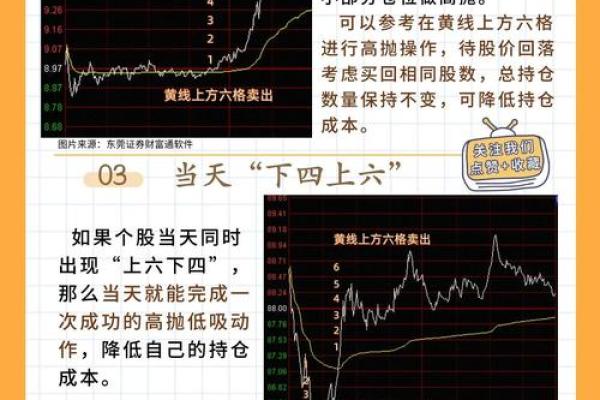 股票如何做t