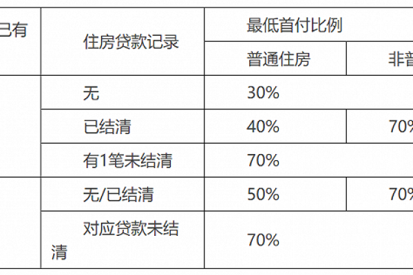 没有房产证再买房子算二套房吗