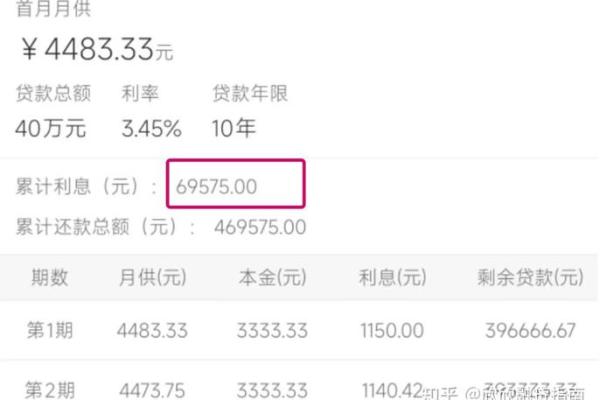 40万按揭15年月供多少