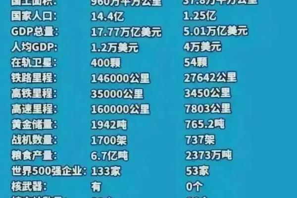 gdp是什么意思