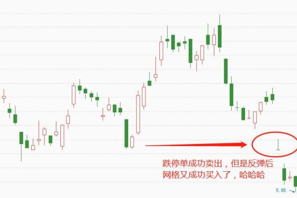 股票隔夜委托有效时间