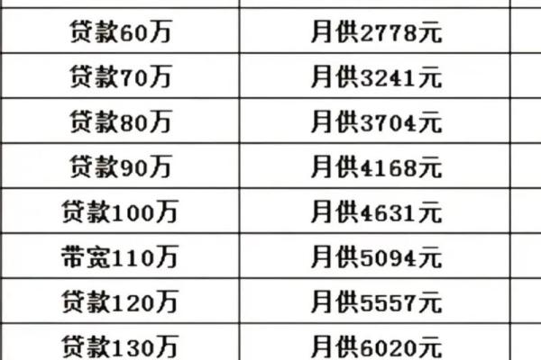2018年贷款利率是多少