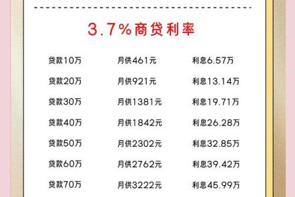 2018年贷款利率是多少