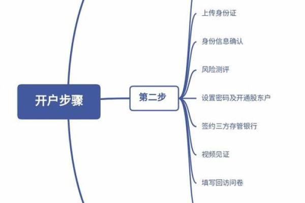 股票交易密码忘记了怎么办