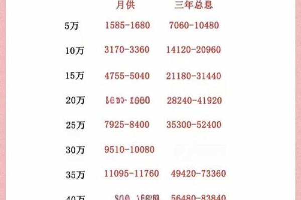 贷款几厘是什么意思
