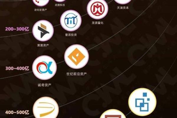 国内顶级量化私募都有哪些