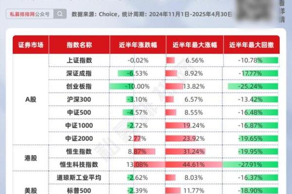 国内顶级量化私募都有哪些