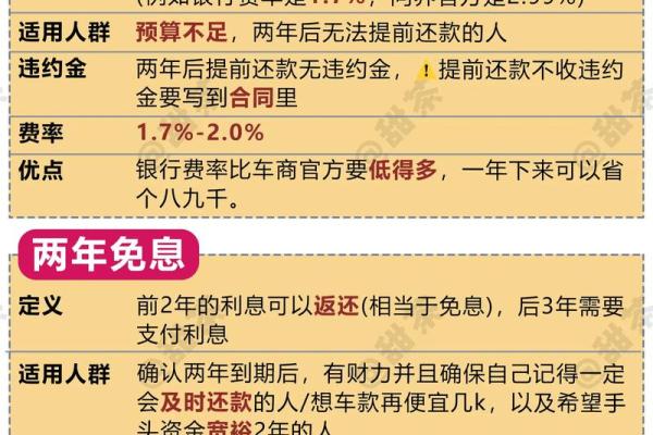 贷款买车需要什么条件