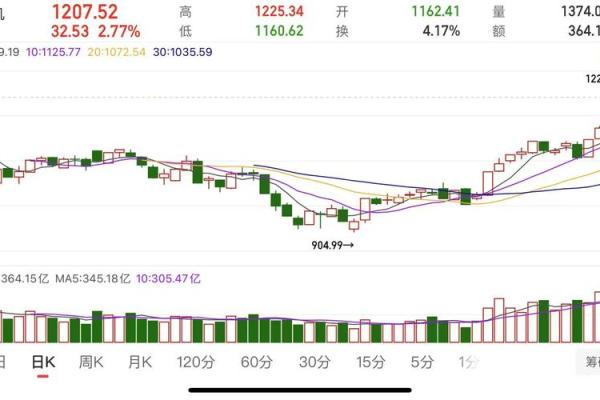 10股派3元利好还是利空