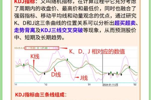 ddx指标使用技巧