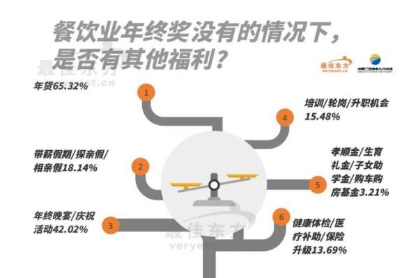14薪和年终奖一样吗