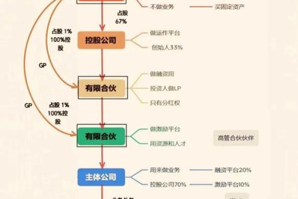 d轮融资离上市有多远