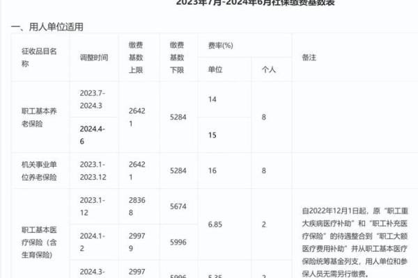 广州社保最低缴费基数2018