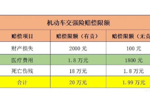 车险交强险是什么意思