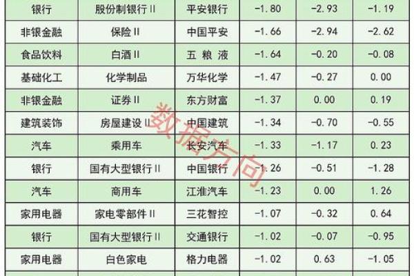 北上资金流出是好事还是坏事
