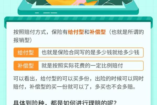 保险售后理赔都做什么