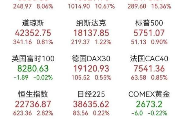 股市一片红是什么意思