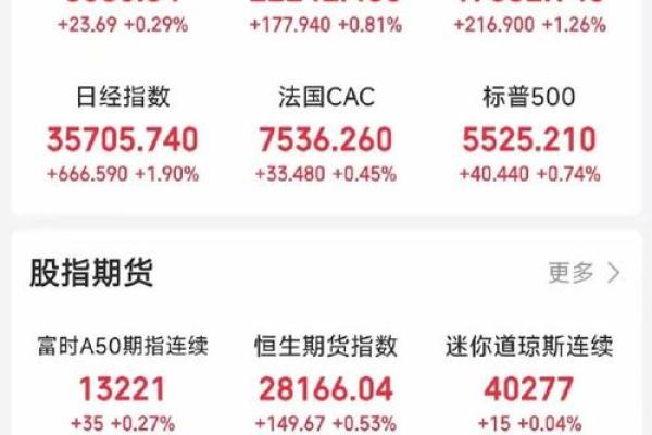 股市一片红是什么意思