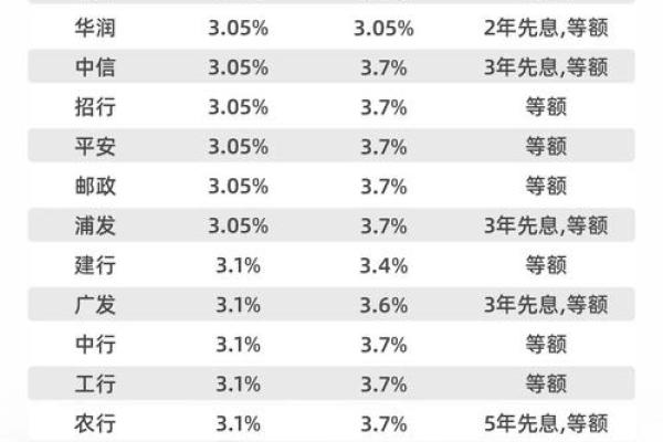 什么是LPR利率